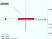 Documentació de Mitjans - Mapa Mental