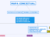 Mapa conceitUAL