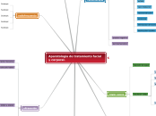 Aparatologia de tratamiento facial y co...- Mapa Mental