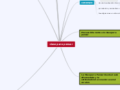 clase para pensar - Mapa Mental