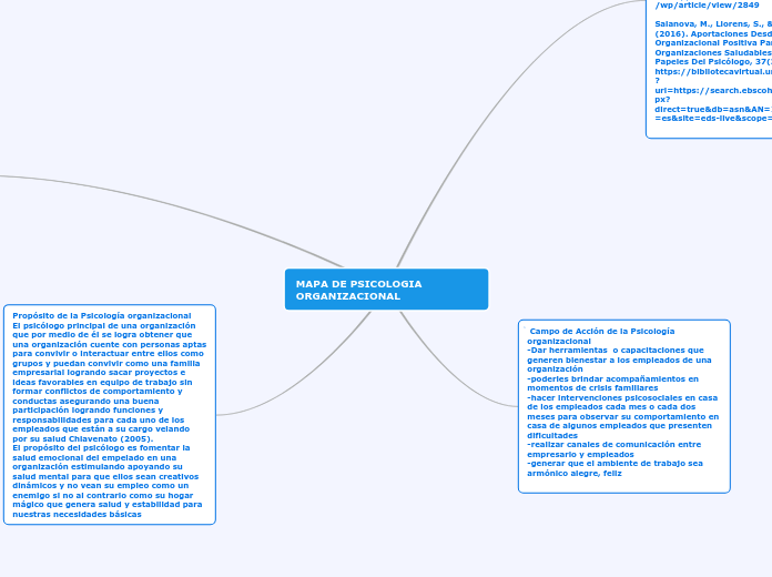 MAPA DE PSICOLOGIA ORGANIZACIONAL  - Mapa Mental