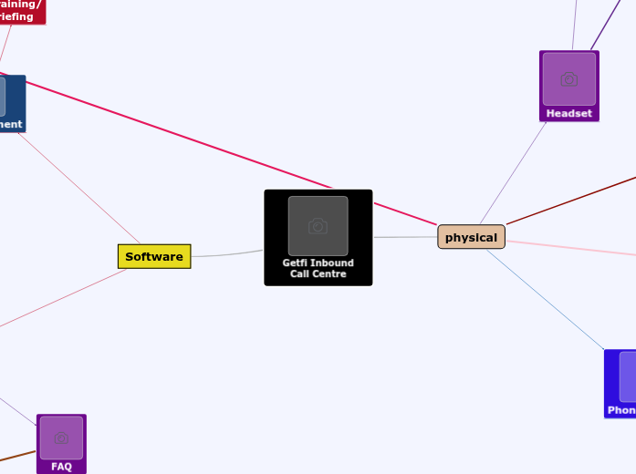Getfi Inbound Call Centre Getfi Inbound Call Centre