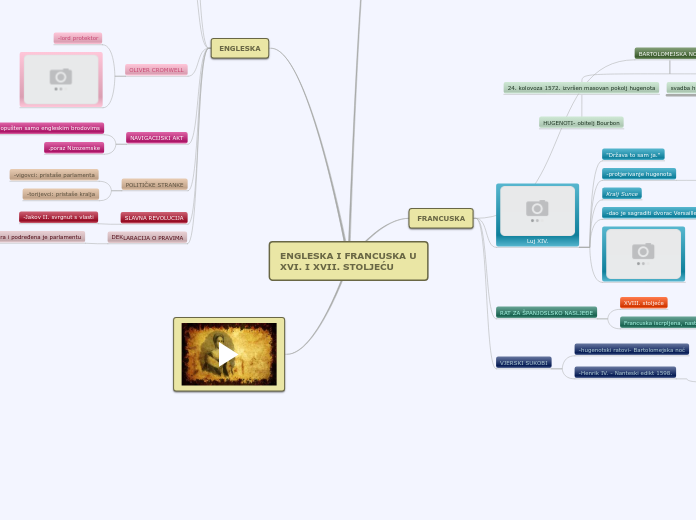 ENGLESKA I FRANCUSKA U XVI. I XVII. STOLJE...- Mind Map