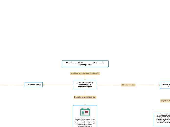 Modelos cualitativos y cuantitativos de investigación