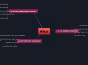 Alex - Mind Map