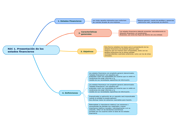 NIC 1. Presentación de los estados financieros