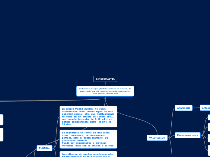 GINECOMASTIA - Mapa Mental