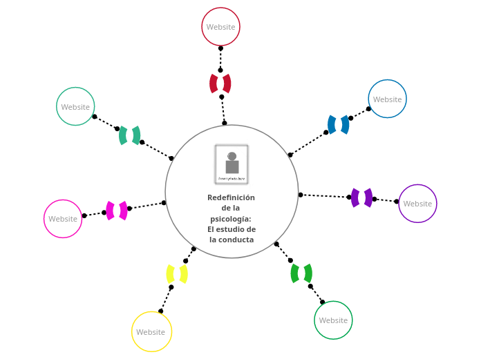 Redefinición de la psicología: El estud...- Mapa Mental