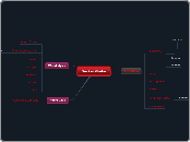 Becker Guitar - Mind Map