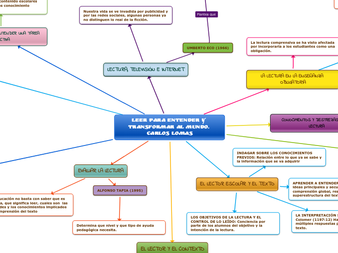 LEER PARA ENTENDER Y TRANSFORMAR AL MUNDO. CARLOS LOMAS