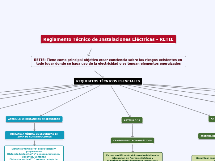 Requisitos T Cnicos Esenciales Mind Map