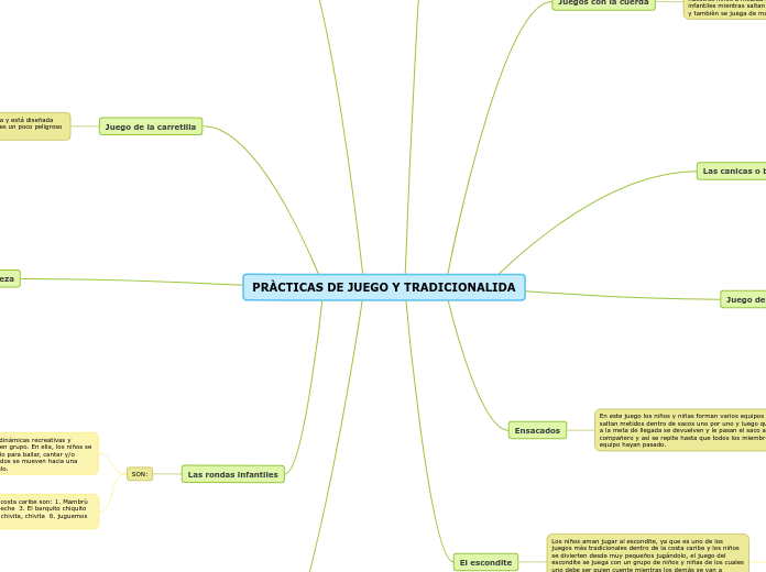 PRÀCTICAS DE JUEGO Y TRADICIONALIDA