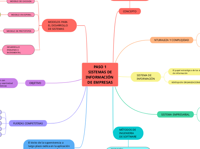 PASO 1
SISTEMAS DE
INFORMACIÓN 
DE EMPRESAS