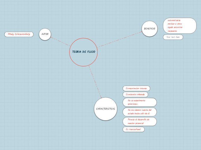 Diagrama De Flujo Estudio Mind Map Ponasa