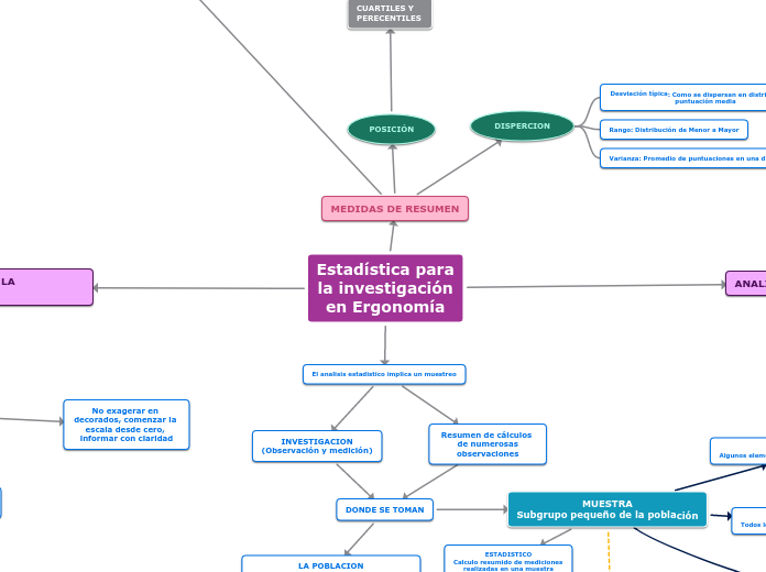 Estadística para
la investigación
en Er...- Mapa Mental