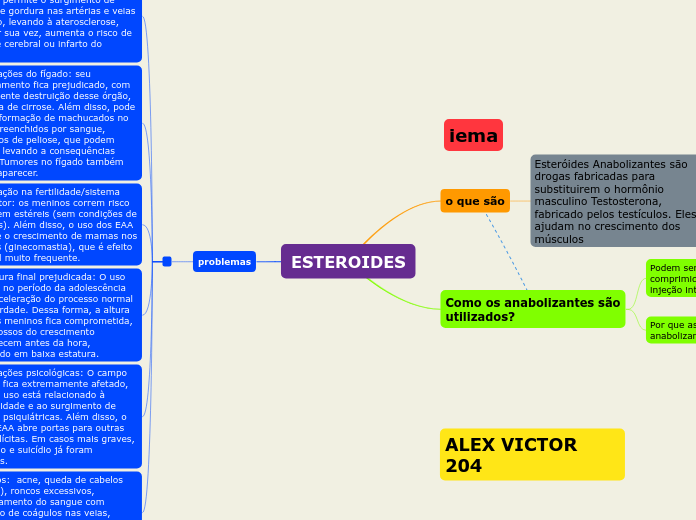 ESTEROIDES - Mapa Mental