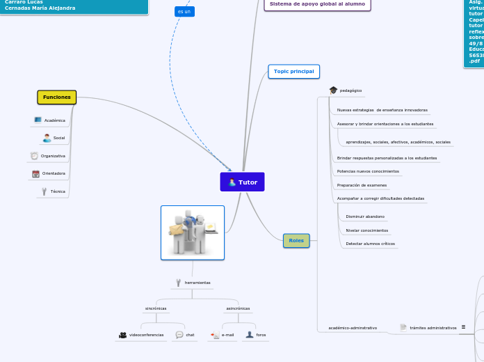 Tutor - Mapa Mental