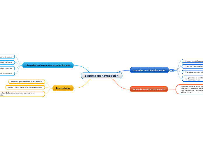 sistema de navegación