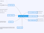 School Issues - Mind Map