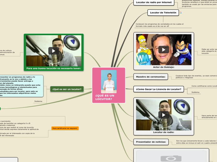 Sample Mind Map