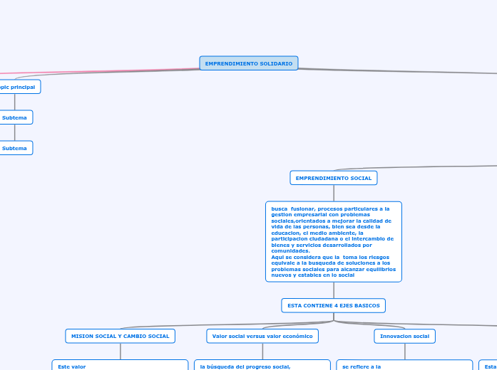 EMPRENDIMIENTO SOLIDARIO EMPRENDIMIENTO SOLIDARIO