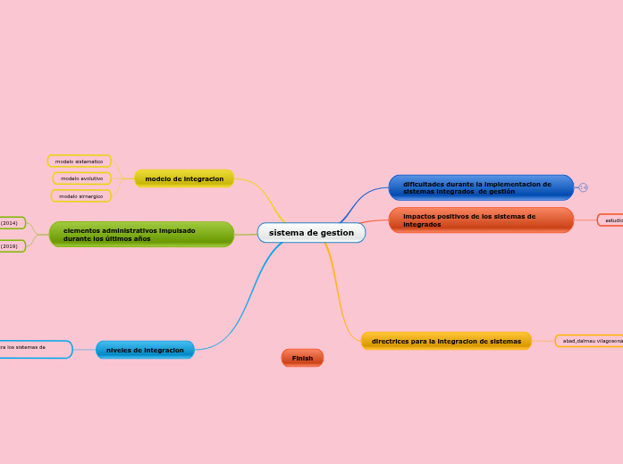 sistema de gestion sistema de gestion