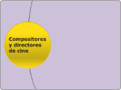 Compositores y directores de cine - Mapa Mental