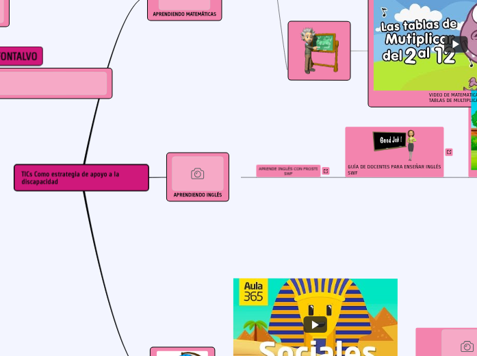 TICs Como estrategia de apoyo a la discapacidad TICs Como estrategia de apoyo a la discapacidad