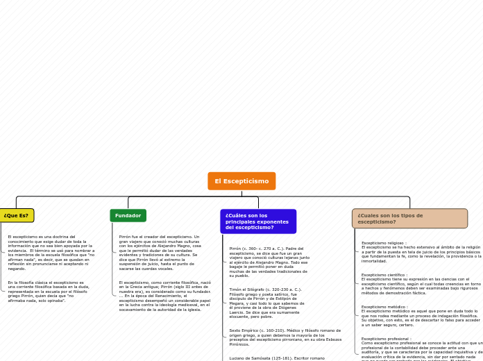 El Escepticismo - Mapa Mental