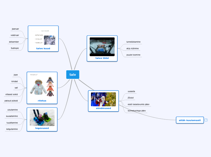 talv - Mind Map