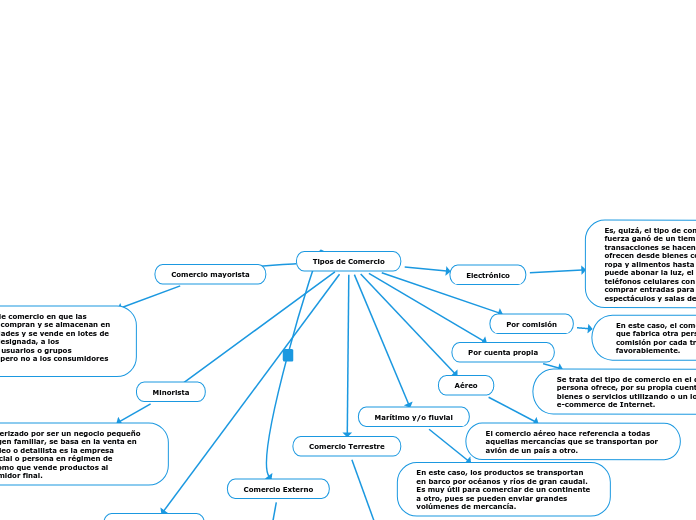 Tipos de Comercio