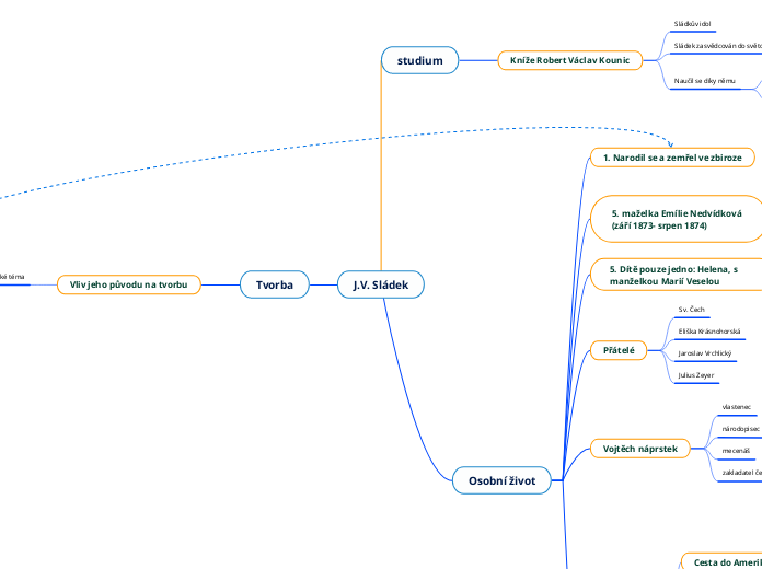 J.V. Sládek - Mind Map