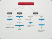 Bases de la Europa Feudal