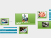RELACIÓN TERAPEUTA-PACIENTE