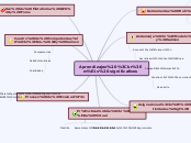 Aprendizajes 
más significativos - Mapa Mental