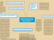 Materiales y Procesos de Manufactura - Mapa Mental