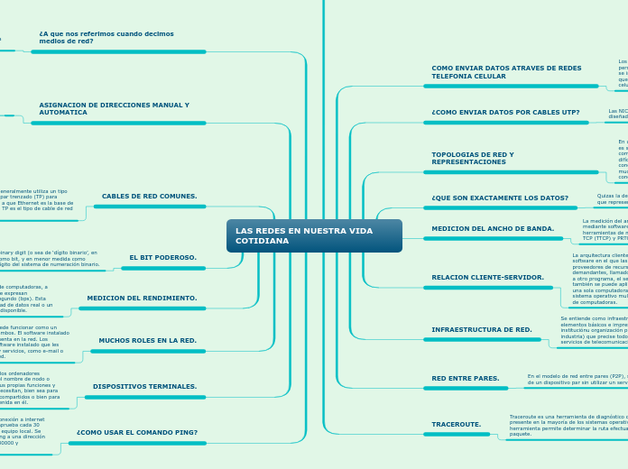 LAS REDES EN NUESTRA VIDA COTIDIANA - Mapa Mental