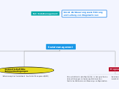 Sozialmanagement - Mindmap