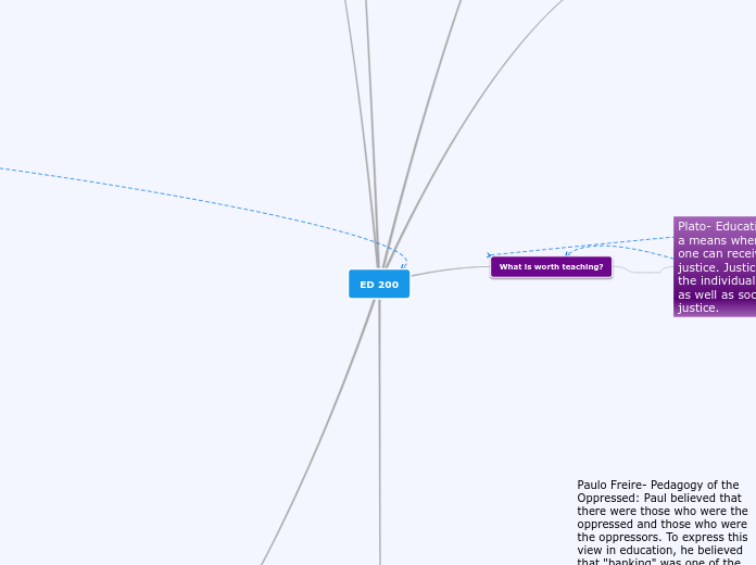 ED 200 - Mind Map