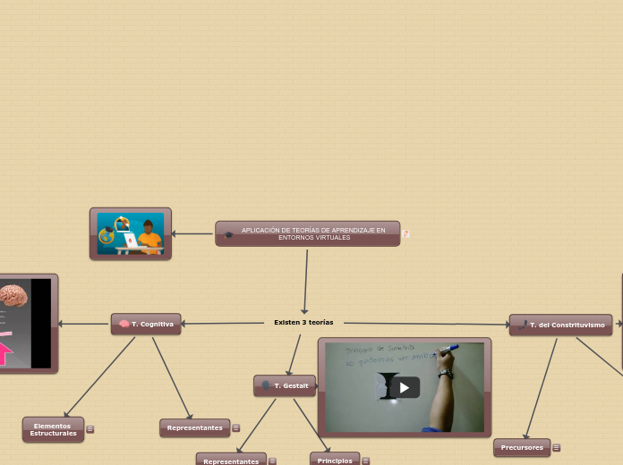 APLICACIÓN DE TEORÍAS DE APRENDIZAJE EN...- Mapa Mental