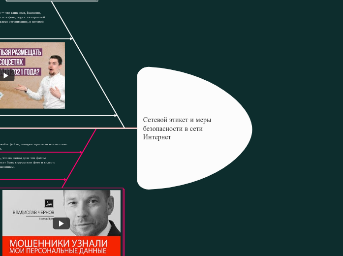 Сетевой этикет и меры безопасности в сети Интернет