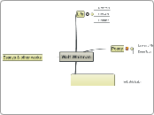 Walt Whitman - Mind Map