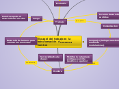 El papel del trabajo en la transformaci...- Mapa Mental