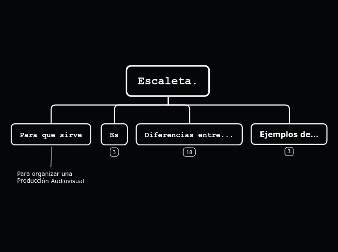 Escaleta. - Mapa Mental