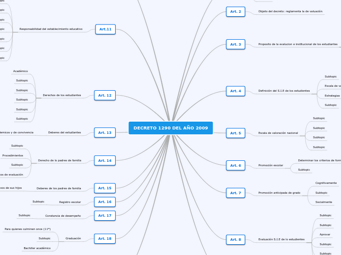 DECRETO 1290 DEL AÑO 2009 - Mapa Mental