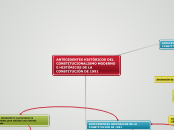 ANTECEDENTES HISTÓRICOS DEL CONSTITUCIO...- Mapa Mental