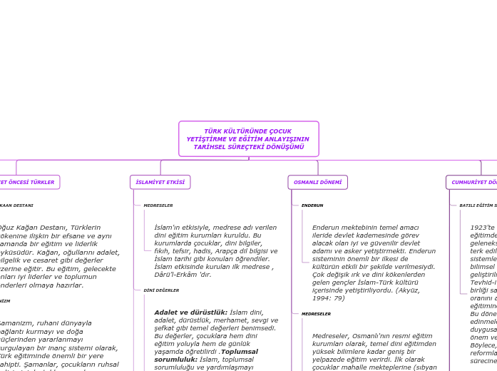 TÜRK KÜLTÜRÜNDE ÇOCUK YETİŞTİRME VE EĞİTİM...- Mind Map