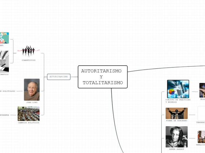 AUTORITARISMO Y TOTALITARISMO - Mapa Mental