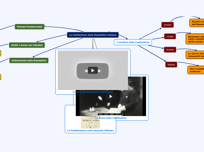 La Costituzione La Costituzione