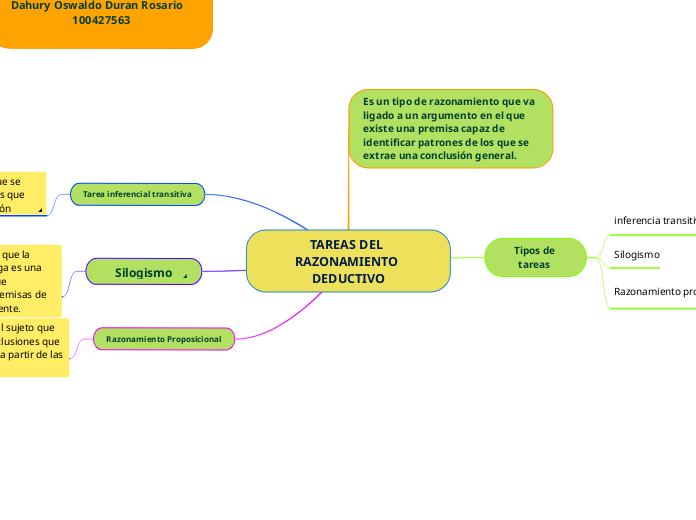 TAREAS DEL RAZONAMIENTO DEDUCTIVO